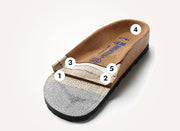 Birkenstock Footbed Construction